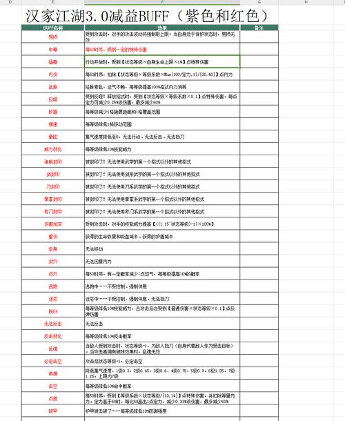 汉家江湖田园大作战活动玩法指南：探索江湖田园的乐趣与策略