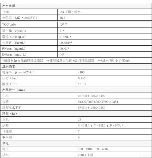 工厂实验室入口官网，了解更多产品信息