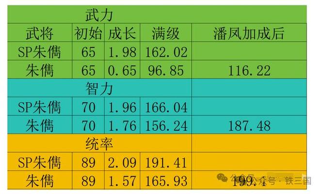 《放开三国志：武将进阶升级与升星培养全攻略》