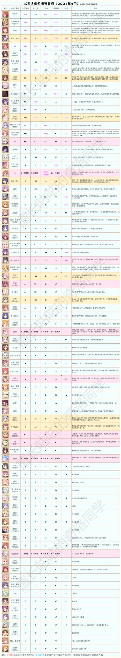 公主连结五月会战全面攻略手册：国服阵容搭配与实战打法详解