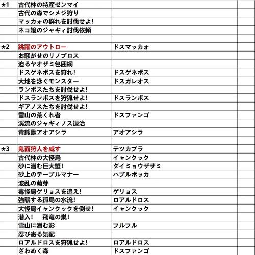 关于怪物猎人4全关键任务与食材任务解析的深入探讨