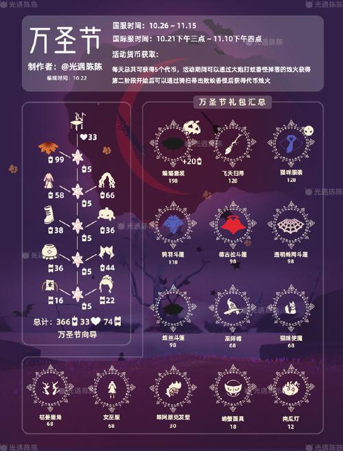 光遇季节更新，解析探索新篇章87季蜡烛具体位置分布手册