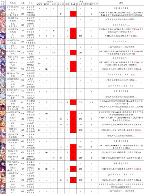 公主连结：全面解析游戏角色与玩法，是否值得投入心力培养角色深度探讨