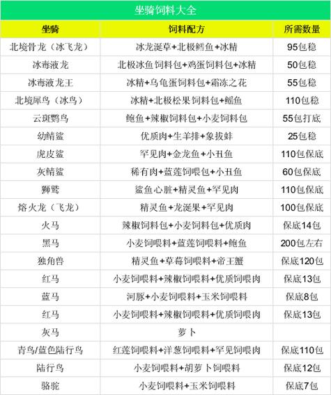 创造与魔法：天空鳐饲料保底包数揭秘，饲料制作攻略全解析