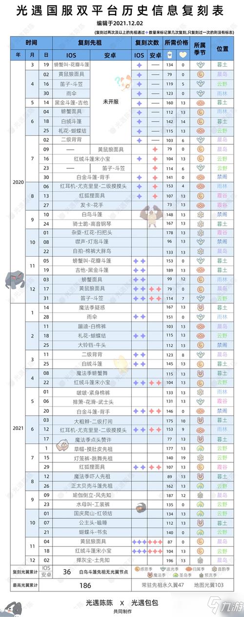 光遇游戏2022年3月8日常规任务攻略详解与体验分享