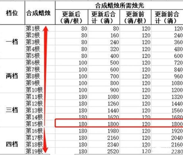 光遇蜡烛机制详解：探索点亮世界的核心机制与奥秘所在