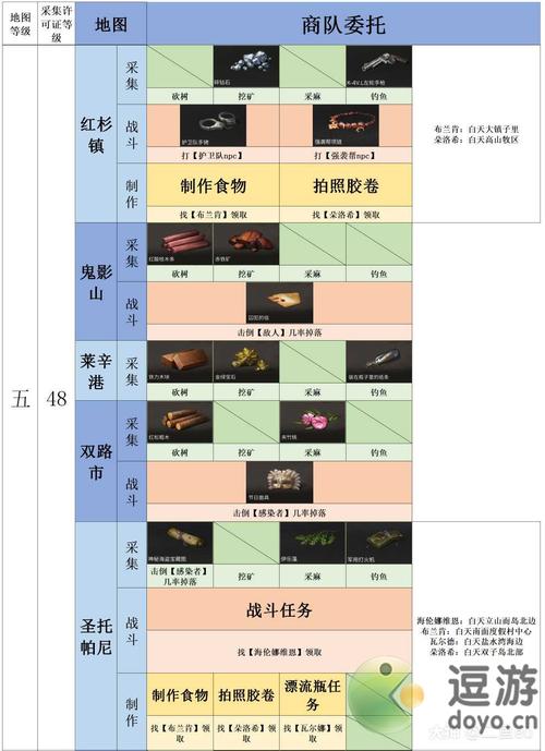 明日之后：委托制作流程详解与操作指南