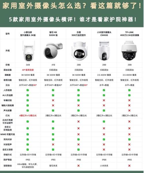 tai97c 高品质智能摄像头，家庭安防必备神器