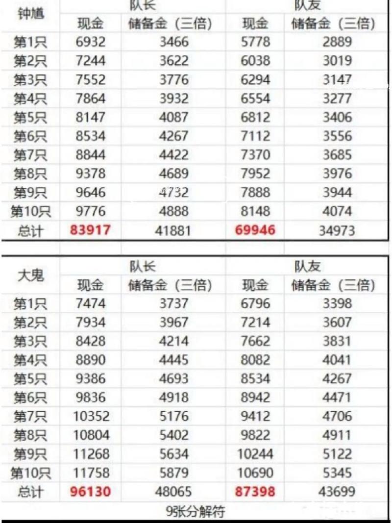 梦幻西游：抓鬼奖励明细全解析，助力玩家收获丰厚奖励