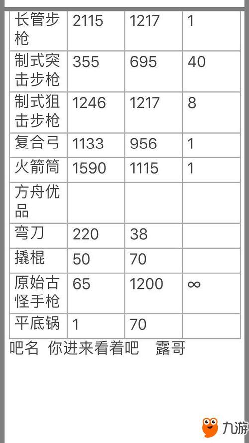 方舟武器属性巅峰图鉴：全面解读最高数值图