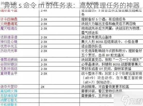 异地 s 命令 m 的任务表：高效管理任务的神器