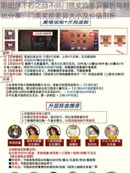 阴阳师不朽之目不同门票奖励差异解析与对比分享：门票奖励差异大小及价值剖析