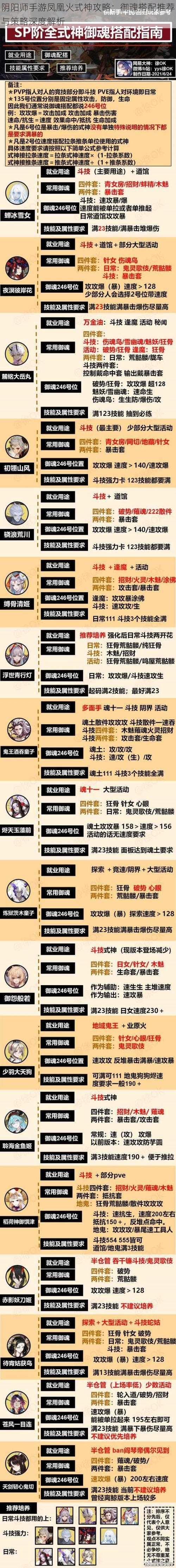 阴阳师手游凤凰火式神攻略：御魂搭配推荐与策略深度解析