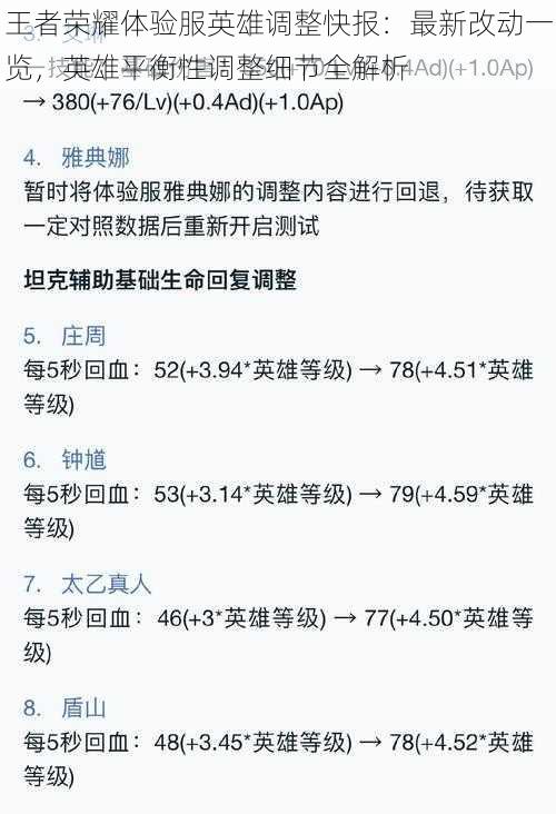 王者荣耀体验服英雄调整快报：最新改动一览，英雄平衡性调整细节全解析