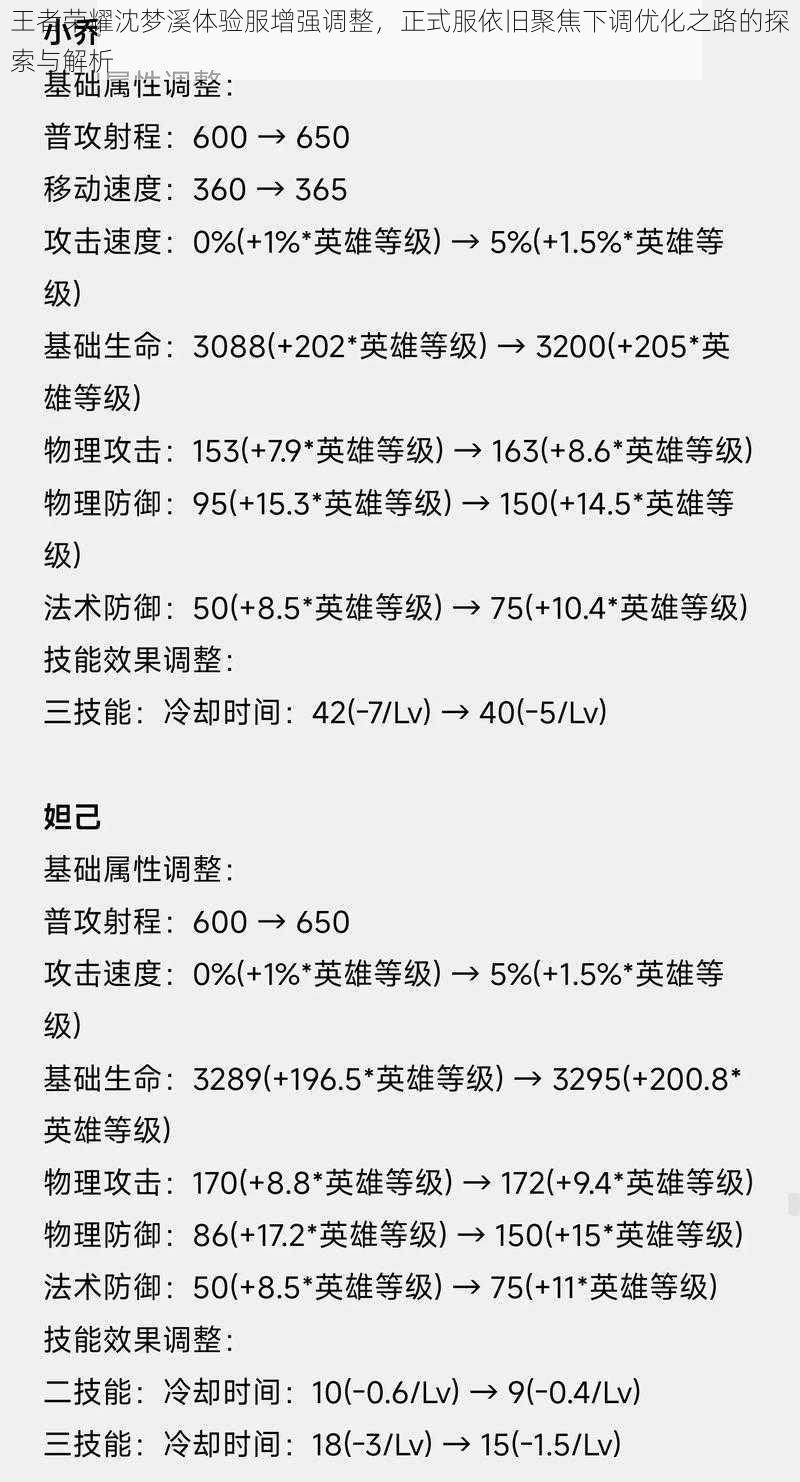 王者荣耀沈梦溪体验服增强调整，正式服依旧聚焦下调优化之路的探索与解析