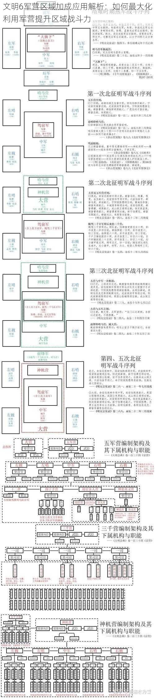 文明6军营区域加成应用解析：如何最大化利用军营提升区域战斗力