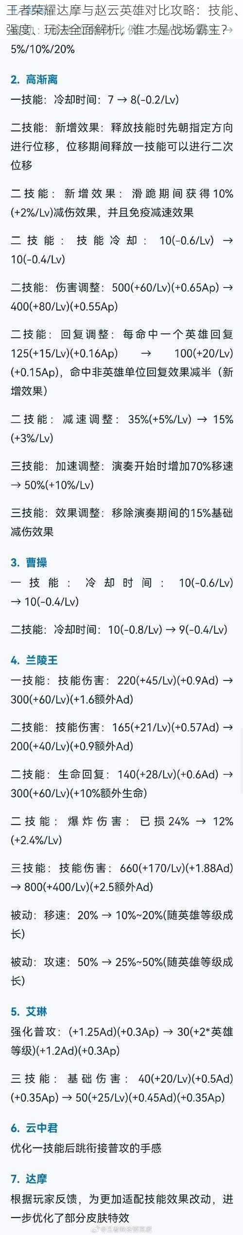 王者荣耀达摩与赵云英雄对比攻略：技能、强度、玩法全面解析，谁才是战场霸主？