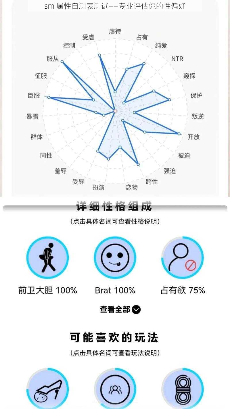 sm 属性自测表测试——专业评估你的性偏好