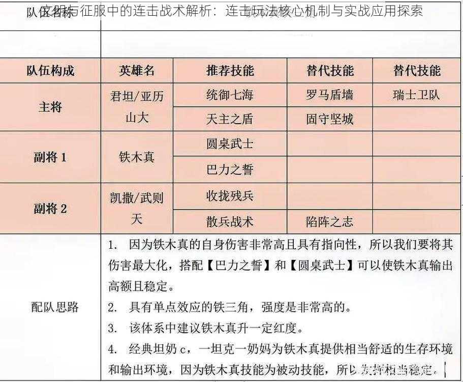 文明与征服中的连击战术解析：连击玩法核心机制与实战应用探索