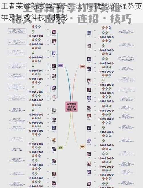 王者荣耀新赛季解析：法师打野热门强势英雄及其战斗技巧揭秘