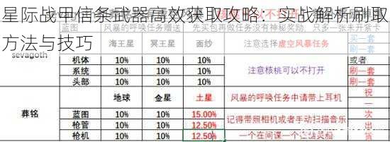 星际战甲信条武器高效获取攻略：实战解析刷取方法与技巧