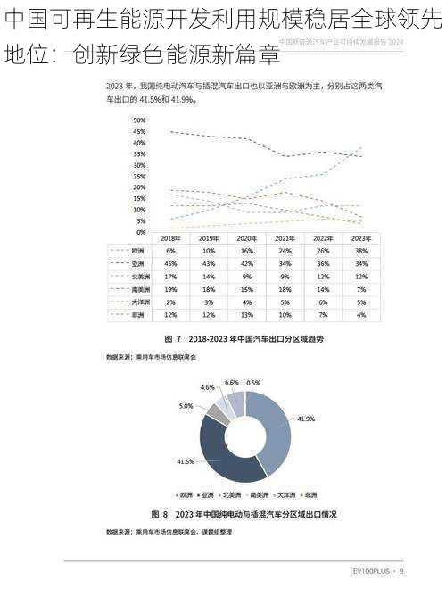 中国可再生能源开发利用规模稳居全球领先地位：创新绿色能源新篇章