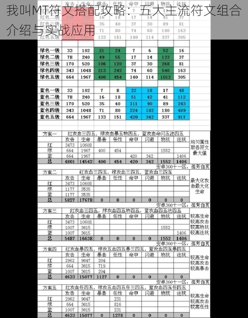 我叫MT符文搭配攻略：五大主流符文组合介绍与实战应用