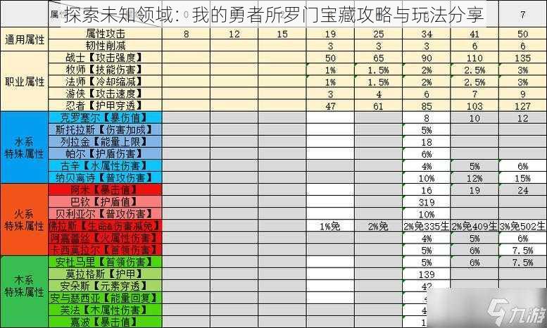 探索未知领域：我的勇者所罗门宝藏攻略与玩法分享