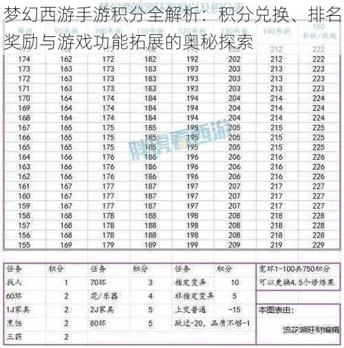 梦幻西游手游积分全解析：积分兑换、排名奖励与游戏功能拓展的奥秘探索