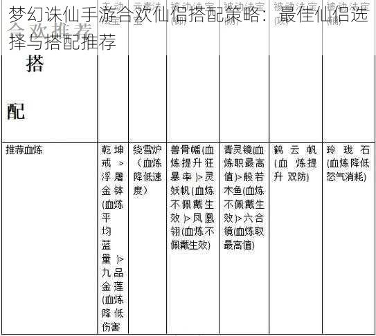 梦幻诛仙手游合欢仙侣搭配策略：最佳仙侣选择与搭配推荐