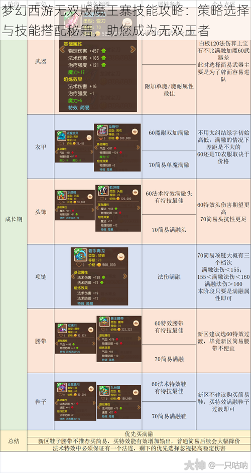 梦幻西游无双版魔王寨技能攻略：策略选择与技能搭配秘籍，助您成为无双王者