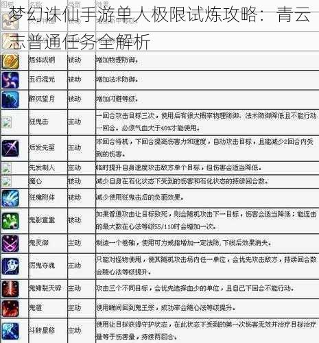 梦幻诛仙手游单人极限试炼攻略：青云志普通任务全解析