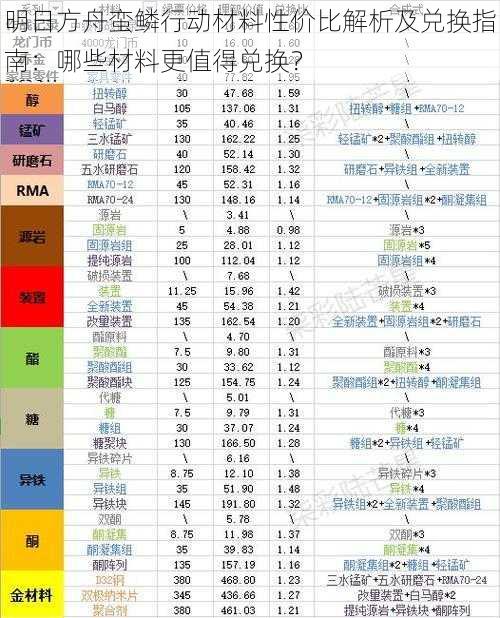 明日方舟蛮鳞行动材料性价比解析及兑换指南：哪些材料更值得兑换？