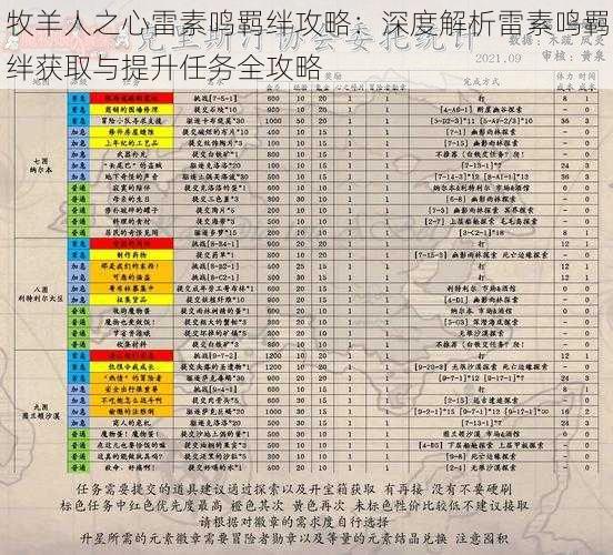 牧羊人之心雷素鸣羁绊攻略：深度解析雷素鸣羁绊获取与提升任务全攻略