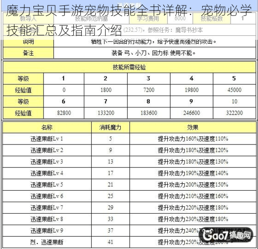 魔力宝贝手游宠物技能全书详解：宠物必学技能汇总及指南介绍