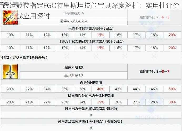 命运冠位指定FGO特里斯坦技能宝具深度解析：实用性评价及实战应用探讨