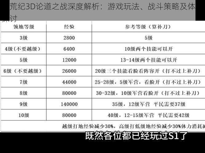 莽荒纪3D论道之战深度解析：游戏玩法、战斗策略及体验探讨