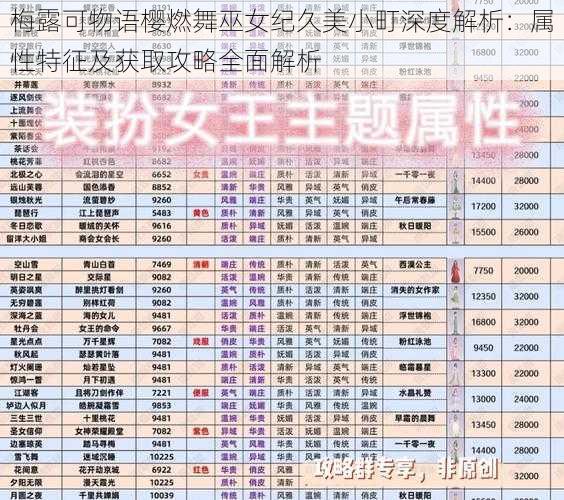 梅露可物语樱燃舞巫女纪久美小町深度解析：属性特征及获取攻略全面解析