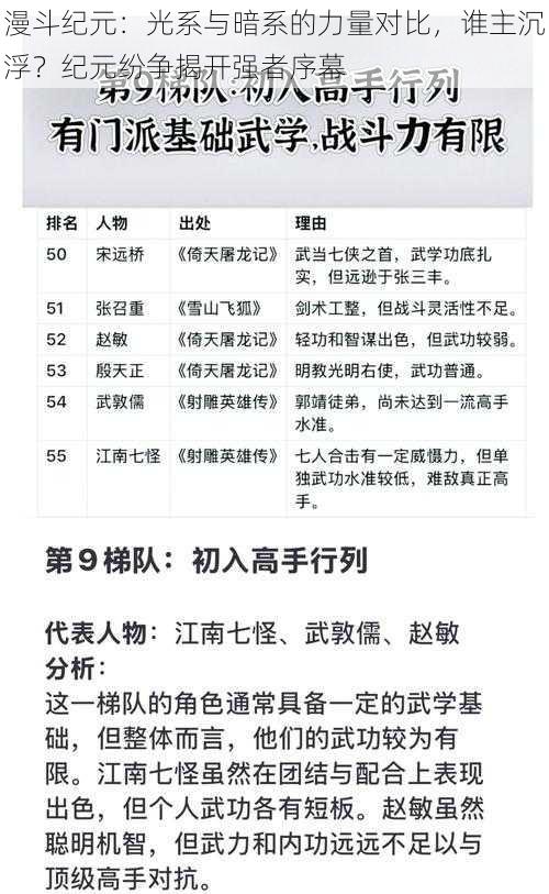 漫斗纪元：光系与暗系的力量对比，谁主沉浮？纪元纷争揭开强者序幕