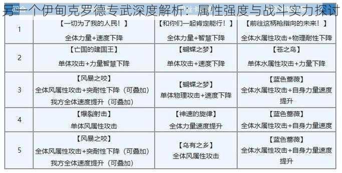 另一个伊甸克罗德专武深度解析：属性强度与战斗实力探讨