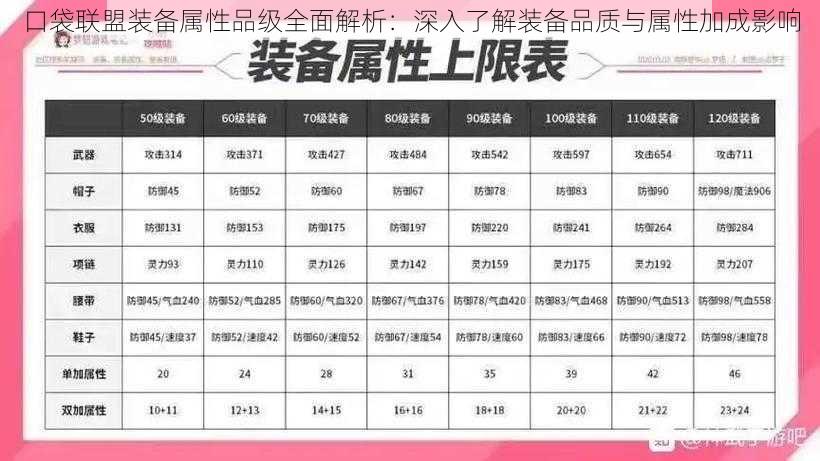 口袋联盟装备属性品级全面解析：深入了解装备品质与属性加成影响