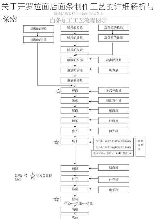 关于开罗拉面店面条制作工艺的详细解析与探索