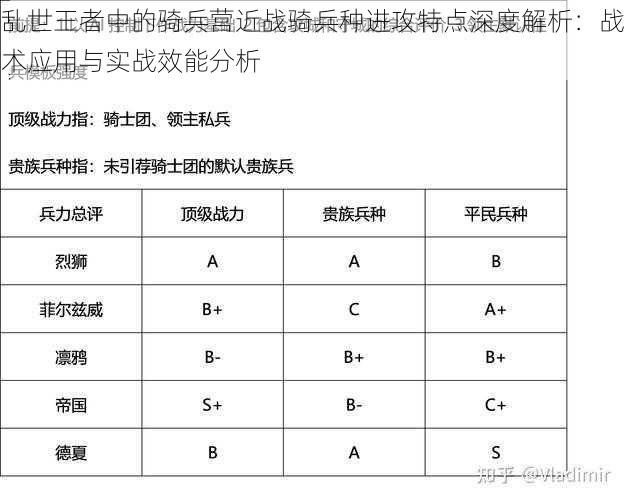 乱世王者中的骑兵营近战骑兵种进攻特点深度解析：战术应用与实战效能分析