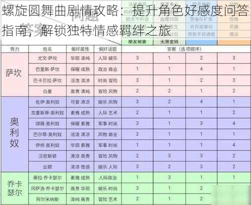 螺旋圆舞曲剧情攻略：提升角色好感度问答指南，解锁独特情感羁绊之旅