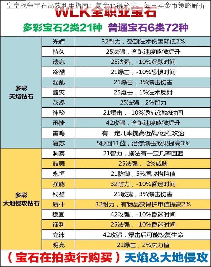 皇室战争宝石高效利用指南：氪金心得分享，每日买金币策略解析