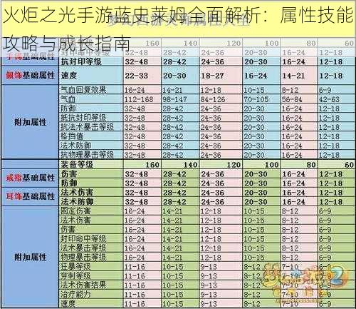 火炬之光手游蓝史莱姆全面解析：属性技能攻略与成长指南