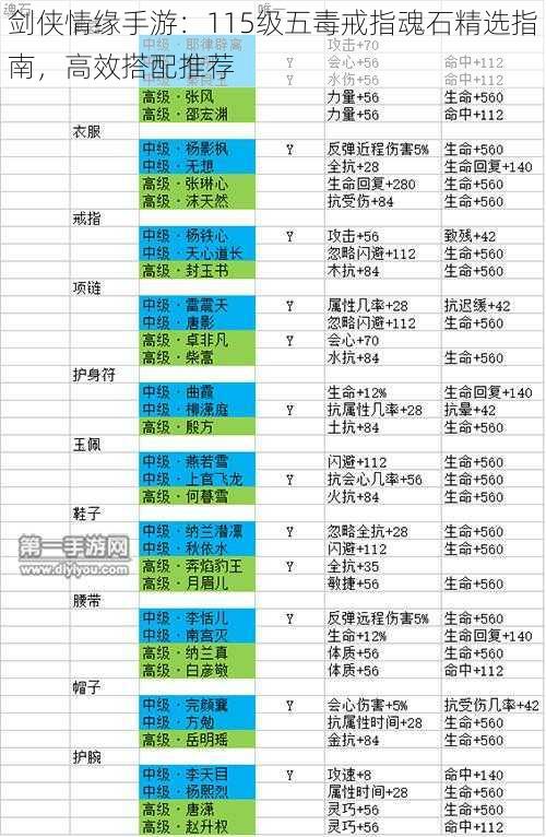 剑侠情缘手游：115级五毒戒指魂石精选指南，高效搭配推荐