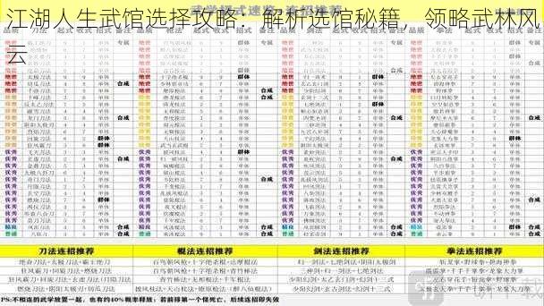 江湖人生武馆选择攻略：解析选馆秘籍，领略武林风云