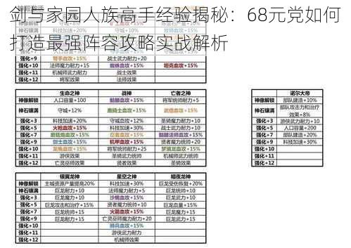 剑与家园人族高手经验揭秘：68元党如何打造最强阵容攻略实战解析