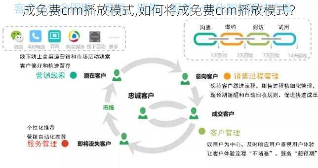 成免费crm播放模式,如何将成免费crm播放模式？